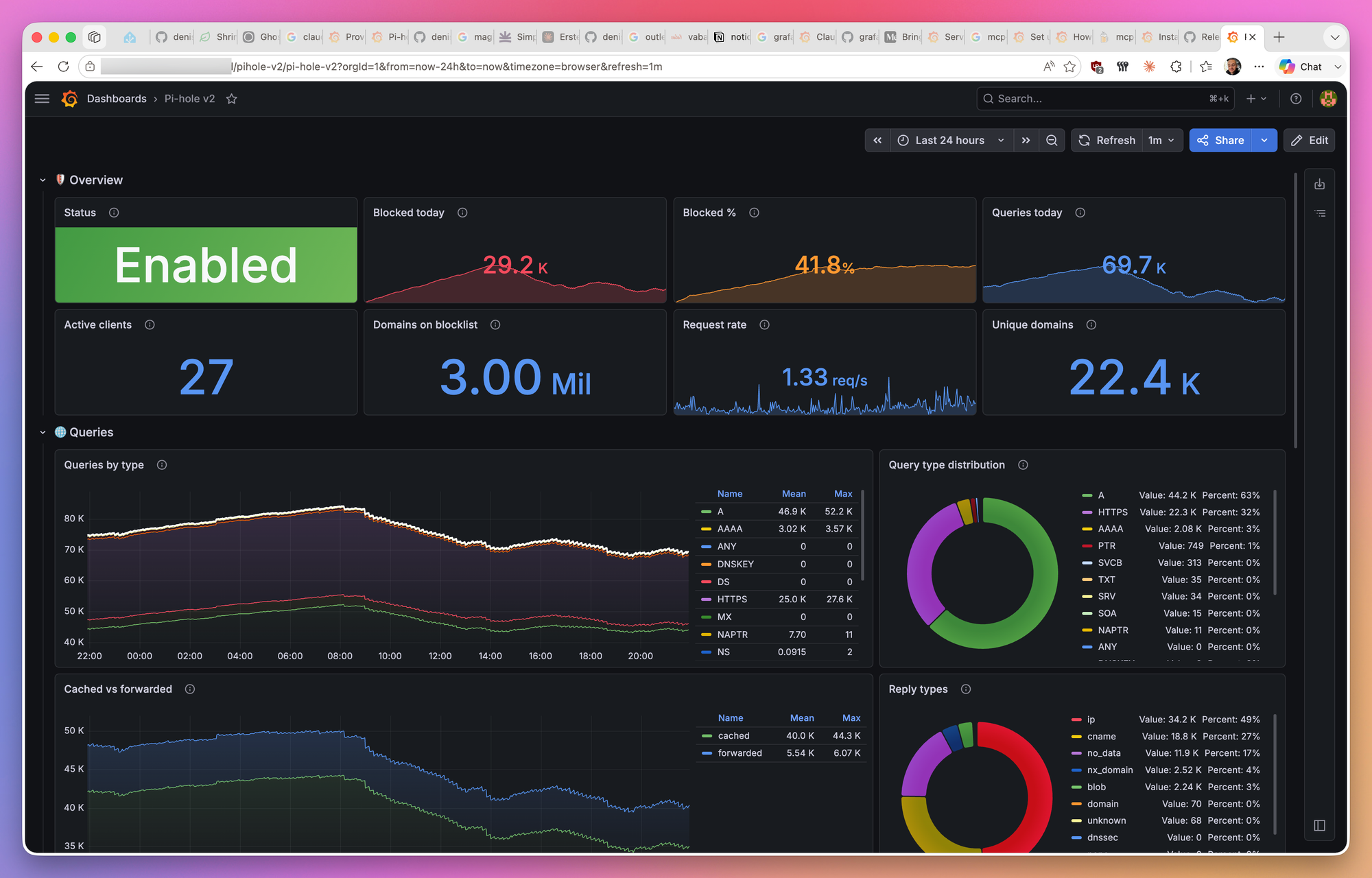 Pi-hole dashboard implemented by Claude